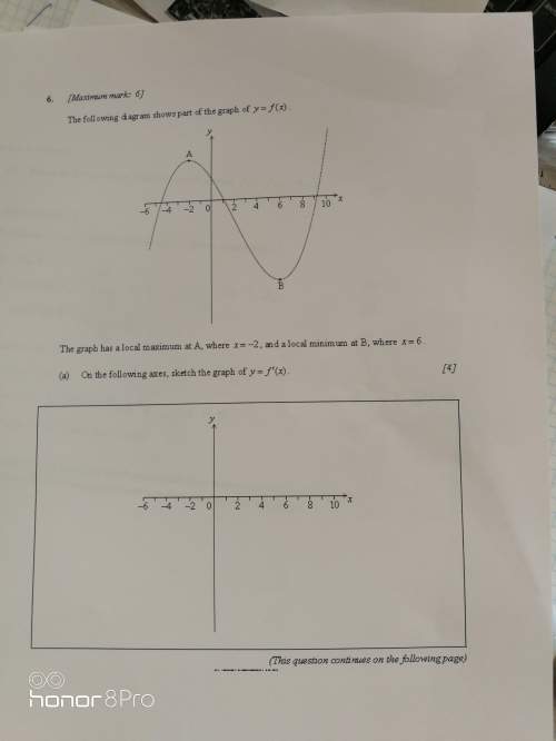Icannot answer this question involving derivatives and graph sketching, hope somebody can me solve