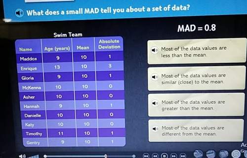 What does a small mad tell you about a set of data?