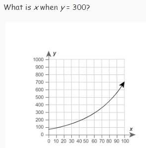 (look at the graphs for questions 1 and 2.)1. a. about 195 b. about 225 c. a