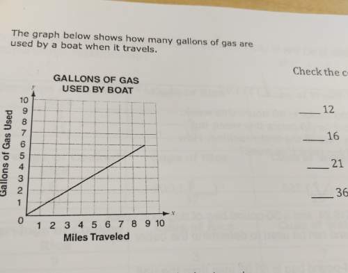 The graph below shows how many gallons of gas are used by a boat when it travels. how many gallons o