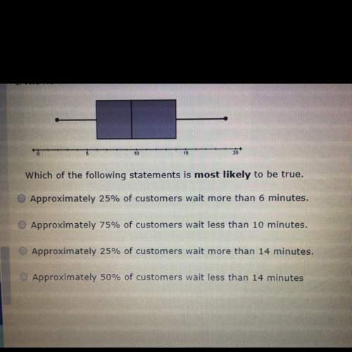 The number of minutes customers wait in a checkout is represented by the box and whisker plot below.