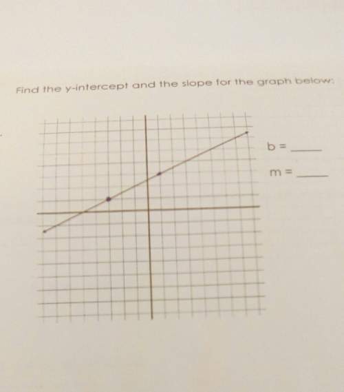 Find the y-intercept and slope for the graph below