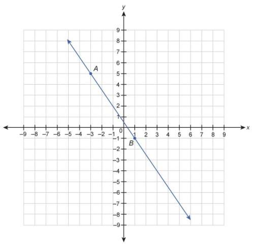 Which equation is a point slope form equation for line ab ?  a. y+1=32(x−1) b. y+1