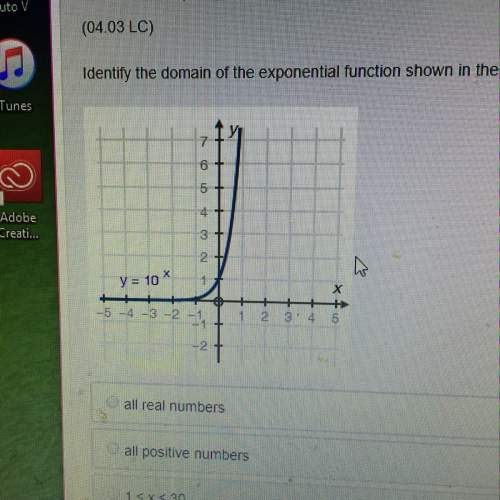 Identify the domain of the exponential function shown in the following graph: y=10x