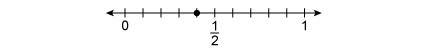 Which decimal is shown on this number line?  a. 0.14 b.