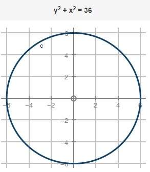 ** asap** terri is analyzing a circle, y^2 + x^2 = 36, and a linear function g(x). will they inters
