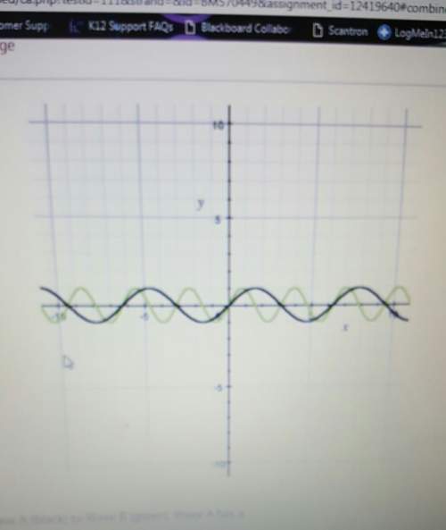 Comparing wave a (black) to wave b (green), wave a has aa) higher crest.b) h