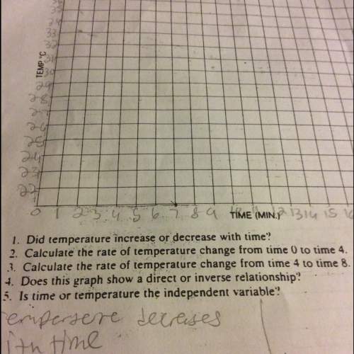 Calculate the rate of temperature change from time 0 to time 4