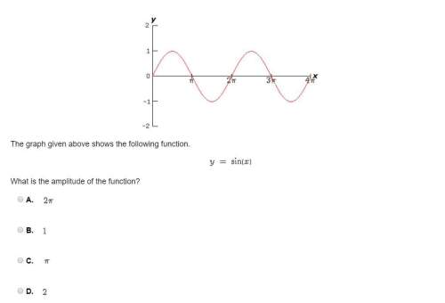 [will mark brainiest] what is the amplitude of the function?