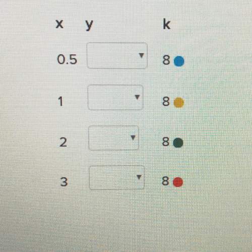 Assume that the variables x and y are directly related. if k = 8, what is the value for each of the