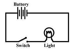 This is an example of what kind of circuit? *
