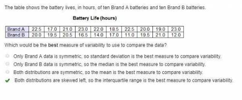 The table shows the battery lives, in hours, of ten Brand A batteries and ten Brand B batteries.

Wh