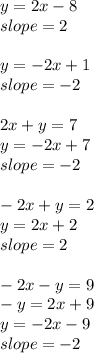 y= 2x - 8\\slope =2\\\\y=-2x + 1\\slope =-2\\\\2x + y=7\\y=-2x+7\\slope =-2\\\\-2x + y = 2\\y=2x+2\\slope =2\\\\-2x - y=9\\-y=2x+9\\y=-2x-9\\slope =-2
