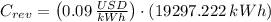 C_{rev} = \left(0.09\,\frac{USD}{kWh} \right)\cdot (19297.222\,kWh)