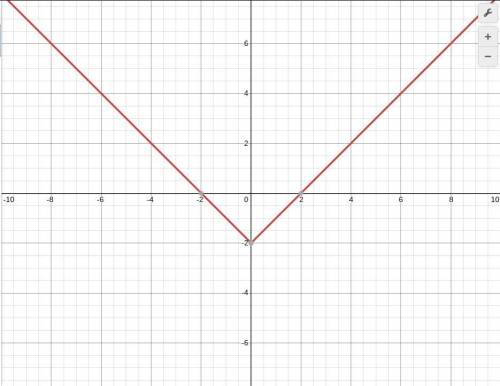 Y = |x|-2 how do I graph this