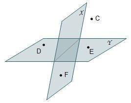 Planes X and Y and points C, D, E, and F are shown.

Which statement is true about the points and pl