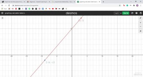 Graph the line that passes through the points (3,7) and (-9, -1) and determine

the equation of the