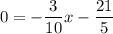 \displaystyle 0=-\frac{3}{10}x-\frac{21}{5}