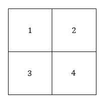 A 2×2 square is divided into four 1×1 squares. Each of the small squares is to be painted either gre