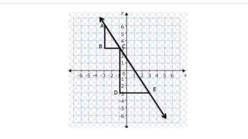 Which statement is TRUE concerning the slope of the line formed by the hypotenuse of each triangle?