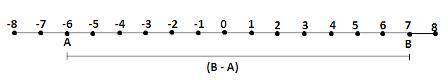 PLZZZ HELP WILL GIVE 10 POINTS

What is the distance between point A and point B? A number line rang