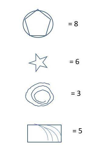 Each of the four shapes represents a positive whole number. The sum of the

shapes in each row and c