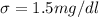 \sigma =  1.5 mg/dl