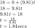18 = 0+(9.81)t\\18 = 9.81t\\9.81t = 18\\t = \frac{18}{9.81}\\ t = 1.84secs