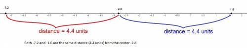 On a number line, what other number is the same distance from −2.8 as −7.2 is?