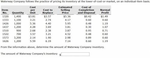 Waterway Company follows the practice of pricing its inventory at the lower-of-cost-or-market, on an