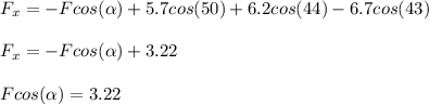 F_x = -F cos(\alpha) + 5.7 cos(50) + 6.2cos(44) - 6.7cos(43)\\\\F_x = -Fcos(\alpha) + 3.22\\\\Fcos(\alpha) = 3.22