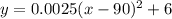 y = 0.0025(x - 90)^2 + 6