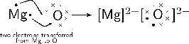 What is the type of bond from Mg+O