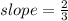 slope =  \frac{2}{3}  \\