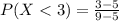 P(X < 3) = \frac{3 -5}{9-5}