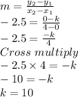 m=\frac{y_2-y_1}{x_2-x_1}\\-2.5 = \frac{0-k}{4-0}\\-2.5=\frac{-k}{4} \\Cross \ multiply\\-2.5 \times 4 = -k\\-10 = -k\\k = 10