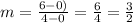 m=\frac{6-0)}{4-0}=\frac{6}{4}=\frac{3}{2}