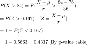 P(X84)=P(\dfrac{X-\mu}{\sigma}\dfrac{84-78}{36})\\\\=P(Z0.167)\ \ \ [Z=\dfrac{X-\mu}{\sigma}]\\\\=1-P(Z