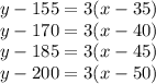 y-155=3(x-35)\\y-170=3(x-40)\\y-185=3(x-45)\\y-200=3(x-50)