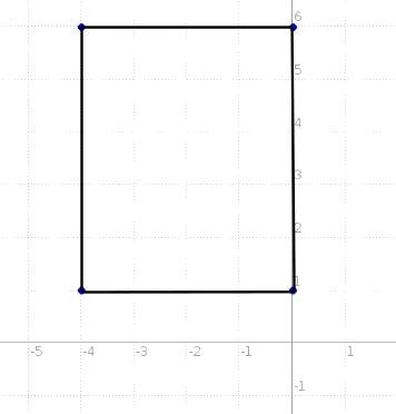 Find the area and the perimeter of a rectangle with corner points at (-4,1), (0,1), (0,6), and (-4,6