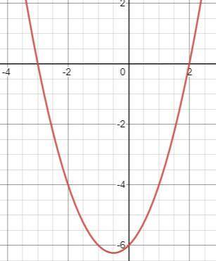 Solve rational inequality x²+x-6/x²-3x-4≤0?