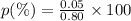 p(\%) =  \frac{0.05}{0.80}  \times 100 \\