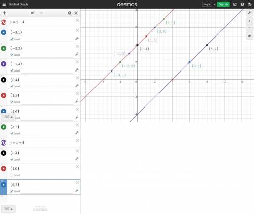 Here are the equations for 4

straight lines.
y = x + 4 y = x - 4
x
Three of the lines are shown on