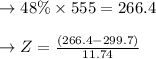 \to 48\% \times 555 = 266.4\\\\\to Z = \frac{(266.4 - 299.7)}{11.74}\\\\