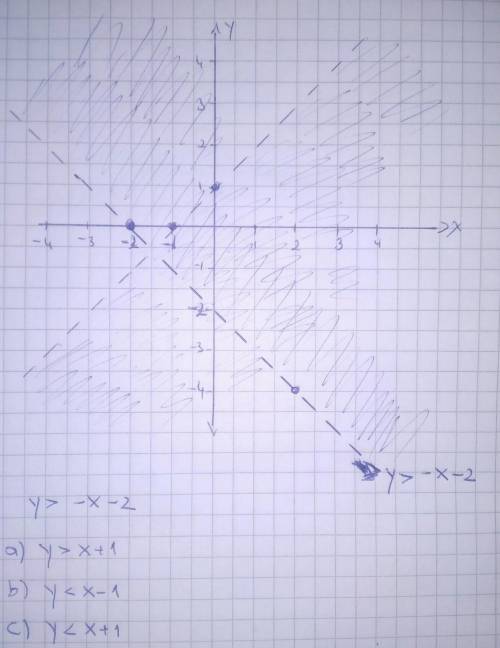 On a coordinate plane, 2 dashed straight lines are shown. The first line has a positive slope and go