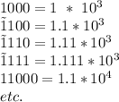 1000 = 1~*~10^3 \\\~1100 = 1.1*10^3 \\\~1110 = 1.11*10^3 \\\~1111 = 1.111*10^3 \\\ 11000 =  1.1*10^4 \\\ etc.