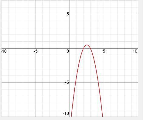 Write the equation in standard form. x = -4y + 8 *

x + 4y = 8
x + 4y = -8
x - 4y = 8
x - 4y = -8