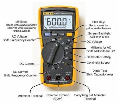 What is the symbol on a multimeter used to measure DC Voltage?​