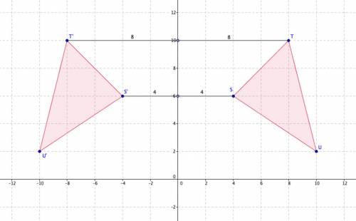 Graph a triangle (STU) and reflect it over the y-axis to create triangle S'T'U'. Describe the

trans