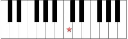 Name the interval between the two starred notes on the piano?